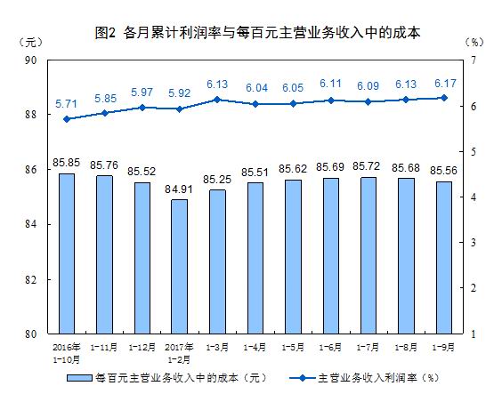 前三季度全國規模以上工業企業利潤分析 總額超5.5萬億，石油制品制造等行業貢獻顯著